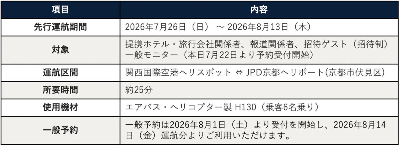 先行運航の実施について
