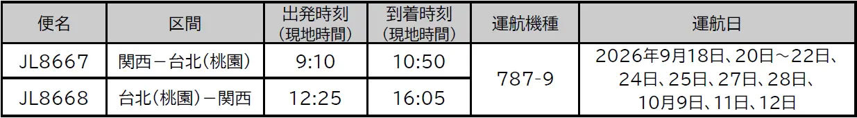 関西＝台北（桃園）線　運航スケジュール