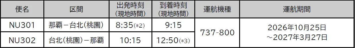 那覇＝台北（桃園）線下期ダイヤ　運航スケジュール