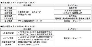交通広告の掲出場所とキャラクター