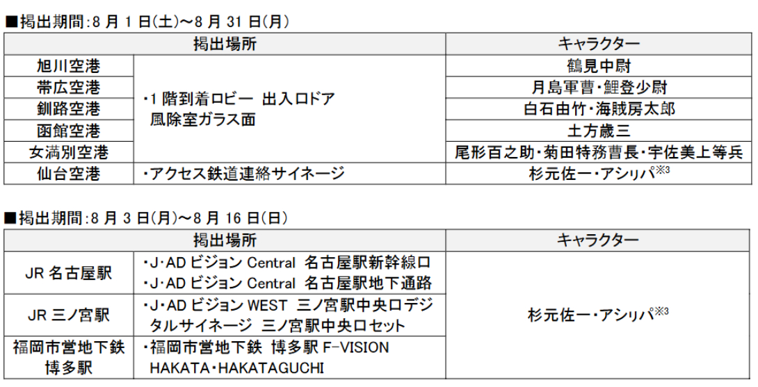 交通広告の掲出場所とキャラクター