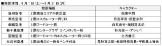 キャラクターパネルの設置場所とキャラクター