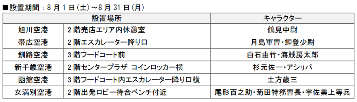 キャラクターパネルの設置場所とキャラクター