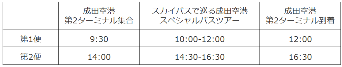 ツアー行程
