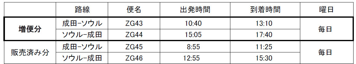 増便スケジュール