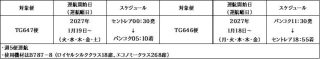 「TGでら夜便」運航スケジュール