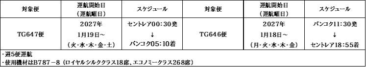 「TGでら夜便」運航スケジュール