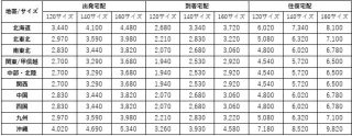 料金表