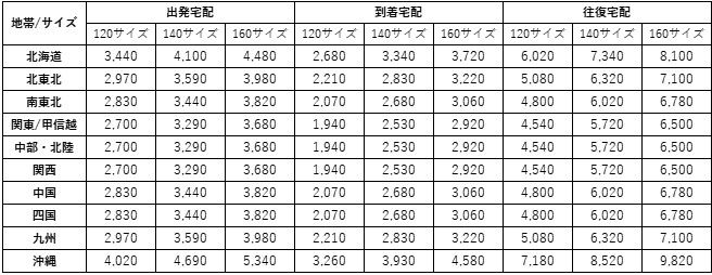 料金表