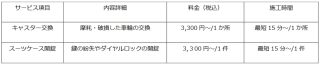 サービスメニューおよび利用料金