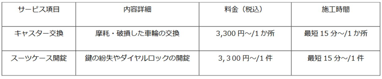サービスメニューおよび利用料金
