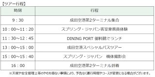 ツアー行程